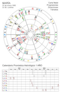 3- Pronóstico para Un Año Carta Natal - Mercedes Simon