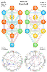 9- Relacion Espiritual Arbol de la Vida - Mercedes Simon